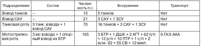Если завтра война Если завтра война