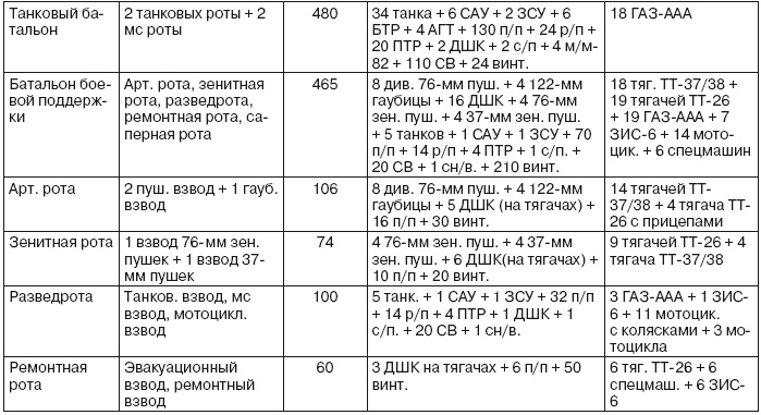 Если завтра война Если завтра война