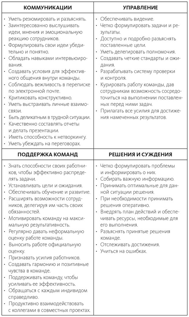 Вдохновляющий лидер Вдохновляющий лидер