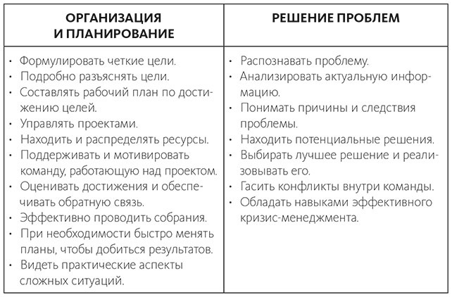 Вдохновляющий лидер Вдохновляющий лидер