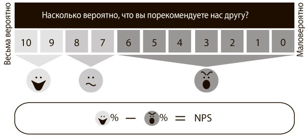 Искренняя лояльность Искренняя лояльность