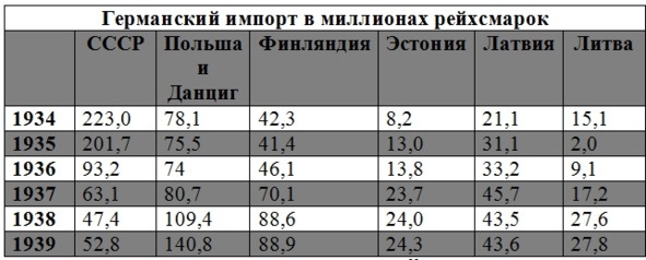 Красная Армия и подготовка к немецкому вторжению (факты, о которых вы не знали) Красная Армия и подготовка к немецкому вторжению (факты, о которых вы не знали)