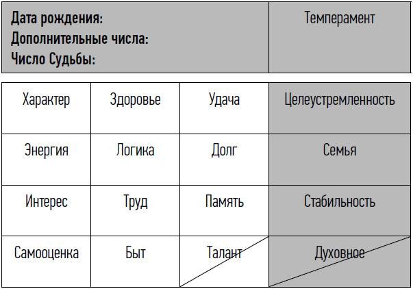 неНумерология: анализ личности неНумерология: анализ личности