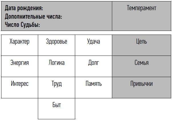 неНумерология: анализ личности неНумерология: анализ личности
