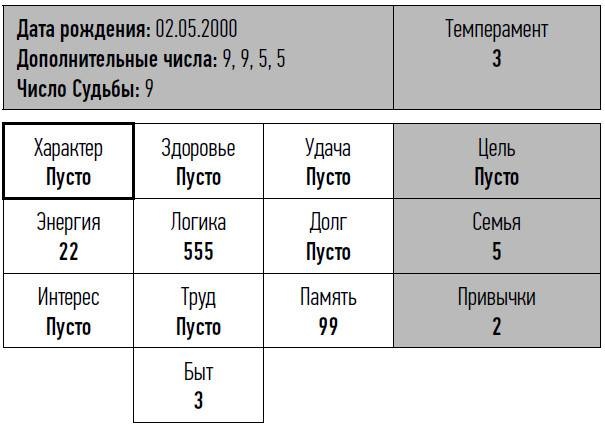 неНумерология: анализ личности неНумерология: анализ личности