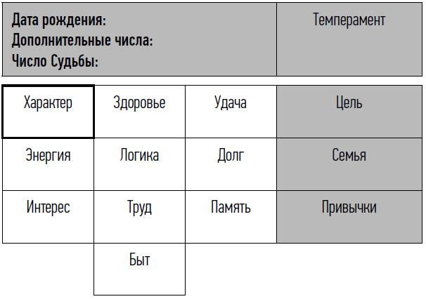 неНумерология: анализ личности неНумерология: анализ личности
