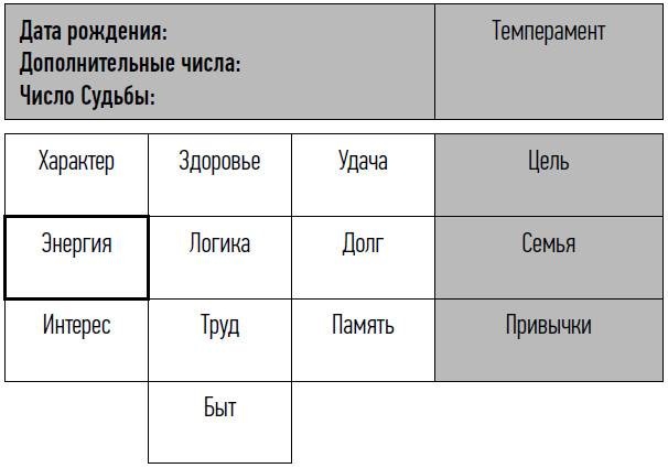неНумерология: анализ личности неНумерология: анализ личности