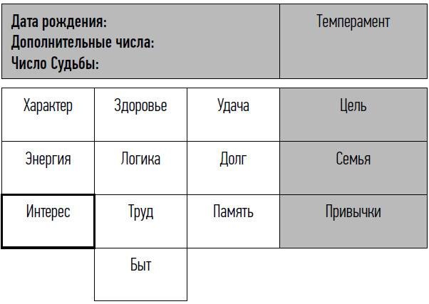 неНумерология: анализ личности неНумерология: анализ личности