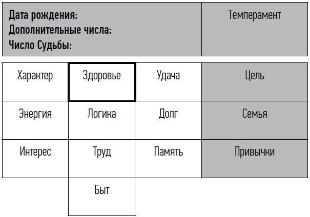 неНумерология: анализ личности неНумерология: анализ личности