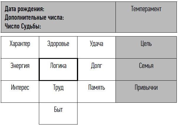 неНумерология: анализ личности неНумерология: анализ личности