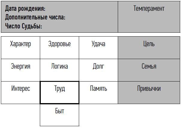 неНумерология: анализ личности неНумерология: анализ личности