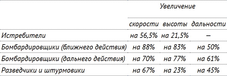 Цель жизни. Записки авиаконструктора Цель жизни. Записки авиаконструктора