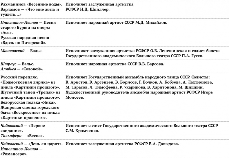 Цель жизни. Записки авиаконструктора Цель жизни. Записки авиаконструктора