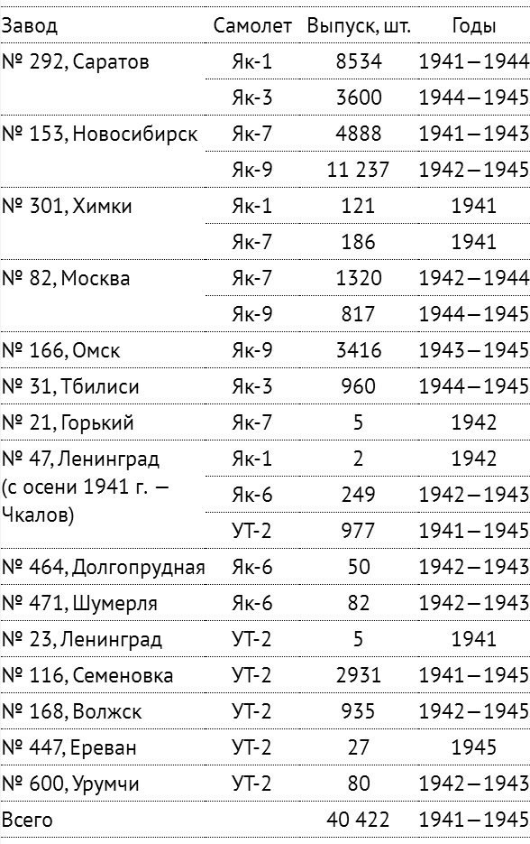 Цель жизни. Записки авиаконструктора Цель жизни. Записки авиаконструктора