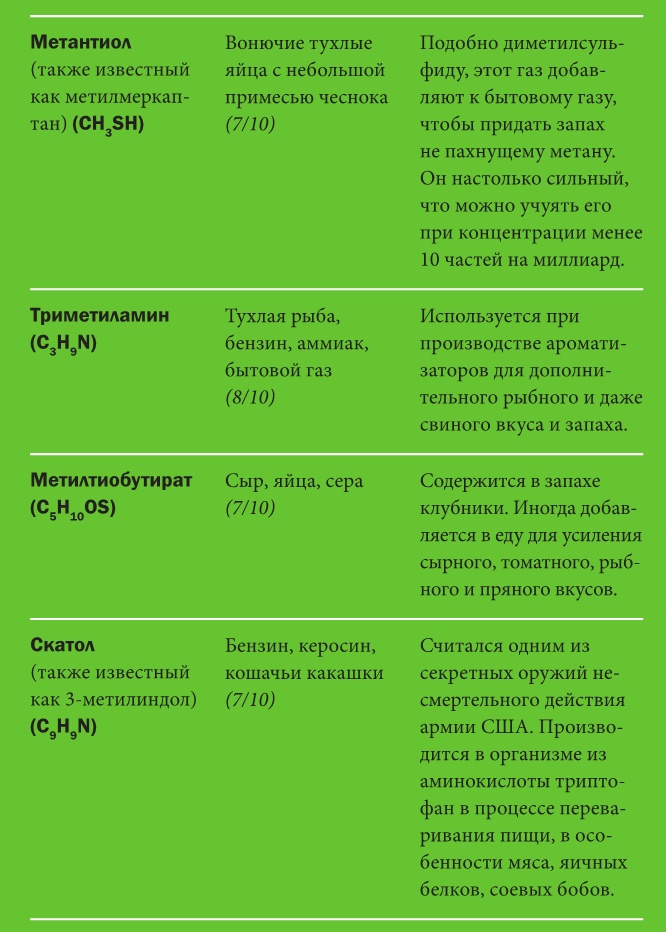 Не держи в себе: Недостойный процесс, достойный понимания Не держи в себе: Недостойный процесс, достойный понимания