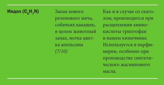 Не держи в себе: Недостойный процесс, достойный понимания Не держи в себе: Недостойный процесс, достойный понимания