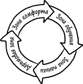 Уверенность Уверенность