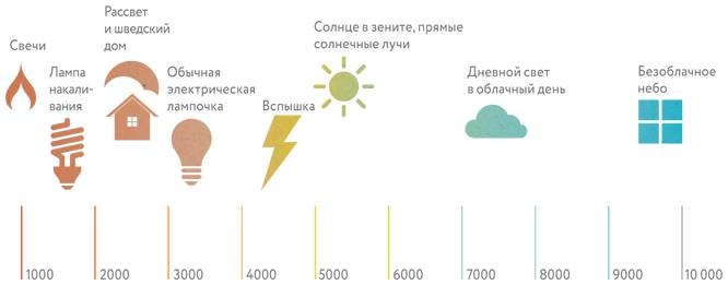 Что такое лагом (Шведские рецепты счастливой жизни) Что такое лагом (Шведские рецепты счастливой жизни)