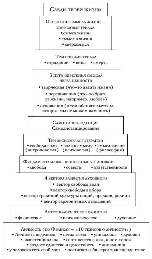 Жажда смысла. Практики логотерапии по Виктору Франклу Жажда смысла. Практики логотерапии по Виктору Франклу