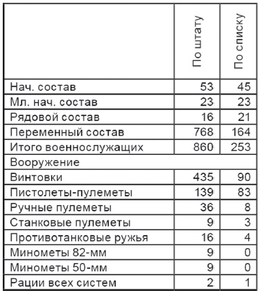Штрафбат. Наказание, искупление (Военно-историческая быль) Штрафбат. Наказание, искупление (Военно-историческая быль)