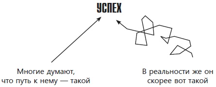 Навязчивые мысли, страхи и ВСД. Как вернуть полноценную жизнь Навязчивые мысли, страхи и ВСД. Как вернуть полноценную жизнь