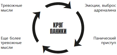 Навязчивые мысли, страхи и ВСД. Как вернуть полноценную жизнь Навязчивые мысли, страхи и ВСД. Как вернуть полноценную жизнь