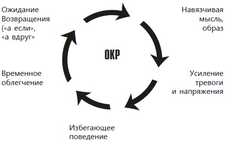 Навязчивые мысли, страхи и ВСД. Как вернуть полноценную жизнь Навязчивые мысли, страхи и ВСД. Как вернуть полноценную жизнь