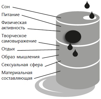 Навязчивые мысли, страхи и ВСД. Как вернуть полноценную жизнь Навязчивые мысли, страхи и ВСД. Как вернуть полноценную жизнь