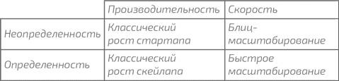 Блиц-масштабирование: Как создать крупный бизнес со скоростью света Блиц-масштабирование: Как создать крупный бизнес со скоростью света