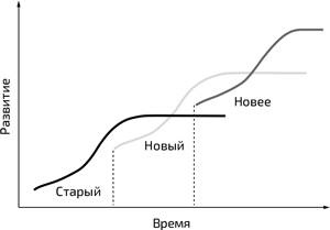 Блиц-масштабирование: Как создать крупный бизнес со скоростью света Блиц-масштабирование: Как создать крупный бизнес со скоростью света