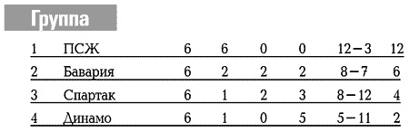 История Лиги Чемпионов История Лиги Чемпионов