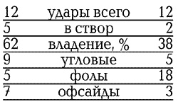 История Лиги Чемпионов История Лиги Чемпионов